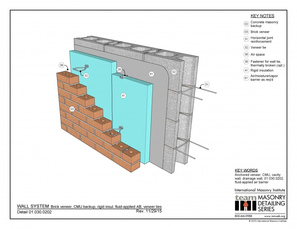 fluid-applied air barrier Archives | International Masonry Institute