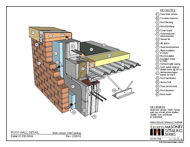 Masonry Detailing Series List | International Masonry Institute