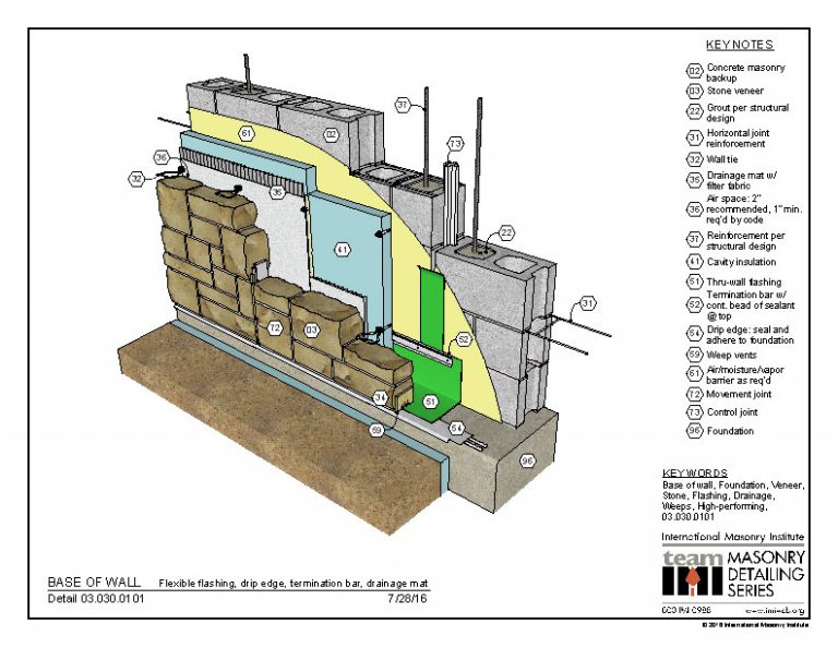 03.030.0101: Flexible flashing, drip edge, termination bar, drainage ...