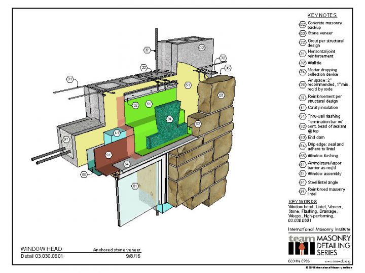 03.030.0601: Flexible flashing, drip edge, termination bar, drainage ...