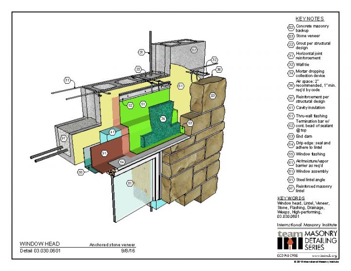 Masonry Detailing Series List | International Masonry Institute